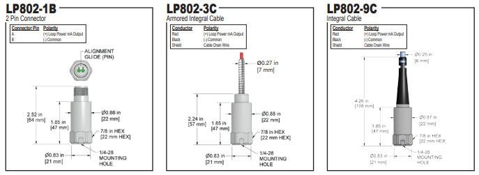LP802 k