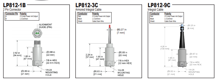 LP812 k