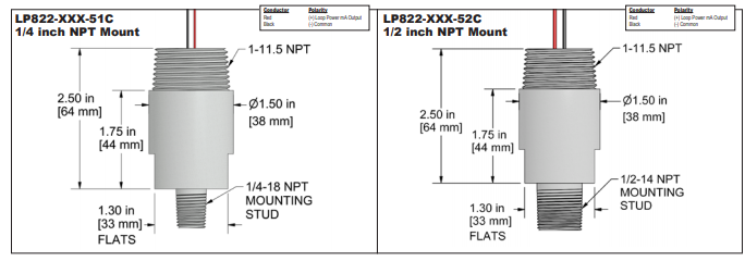 LP822 5XC k