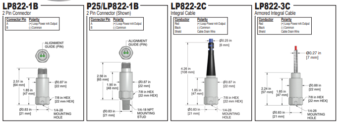 LP822 k