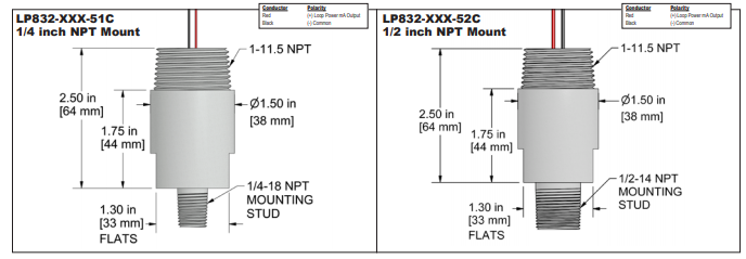 LP832 5XC k