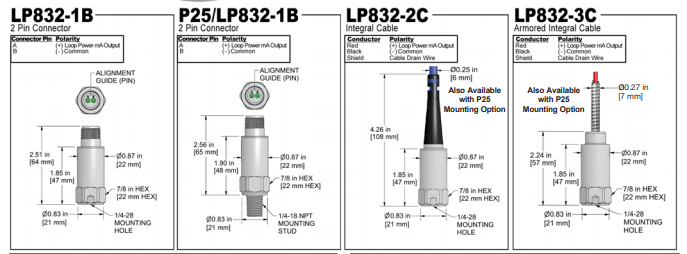 LP832 k