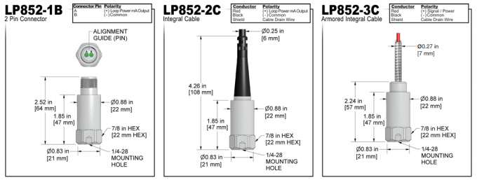 LP852 k