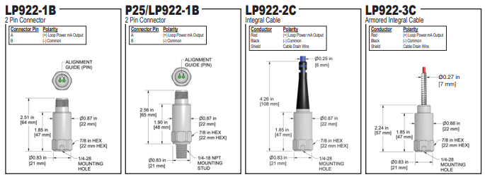 LP922 k