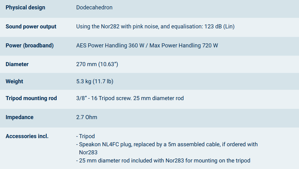 Nor283 specs1