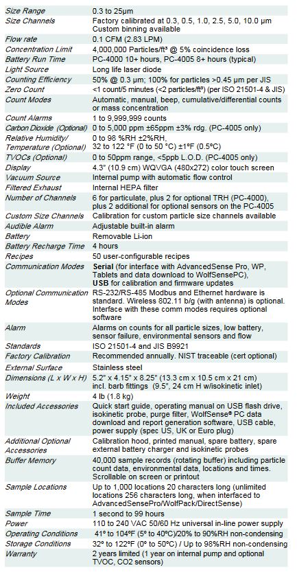 PC4000 specs