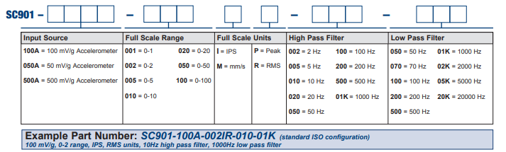 SC901 howto