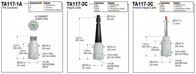 TA117 k
