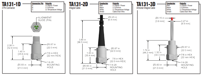 TA131 k