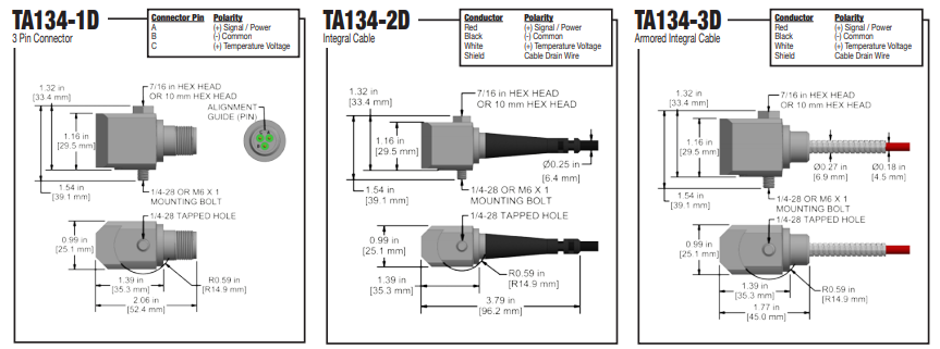 TA134 k