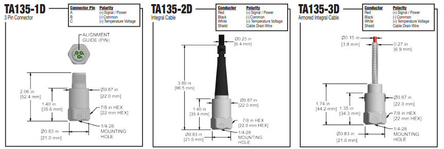 TA135 k