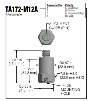 TA172 M12