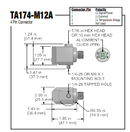 TA174 M12 k