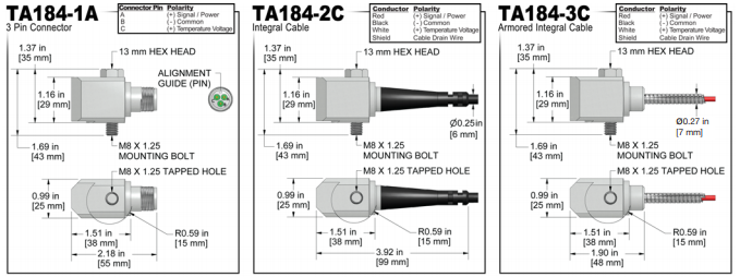 TA184 k