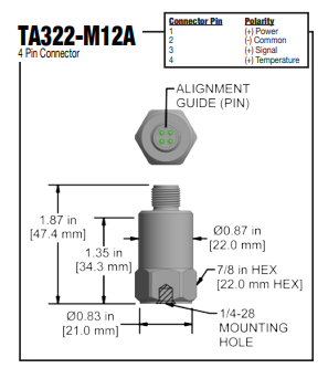 TA322 k