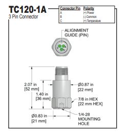 TC120 k