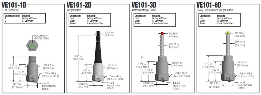 VE101