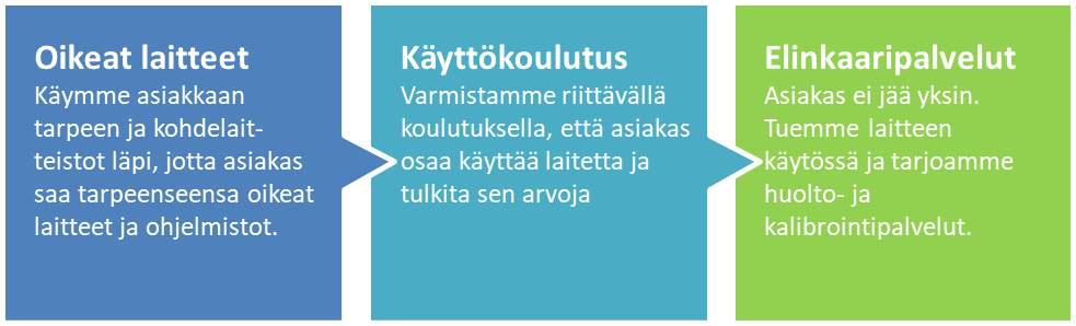 asiakassovullus