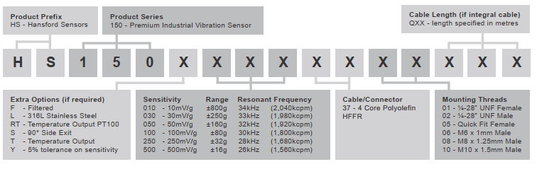hs150hal 3
