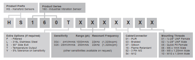 hs160t 3