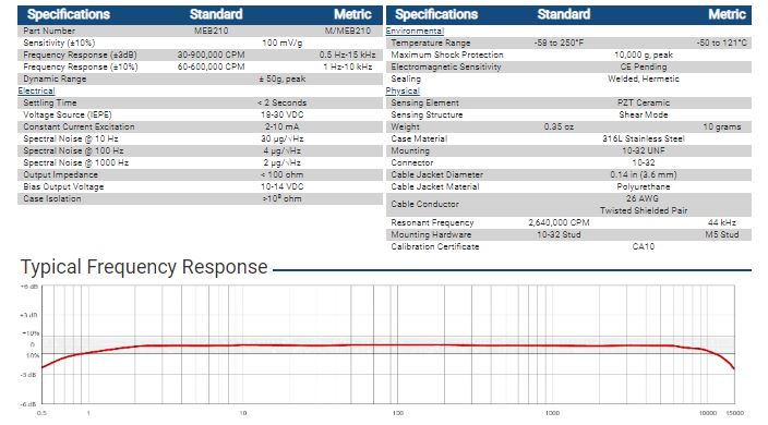 meb210 tech spec