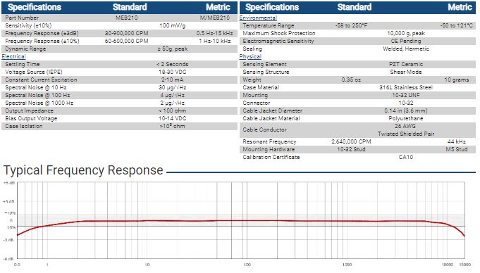 meb211 tech spec
