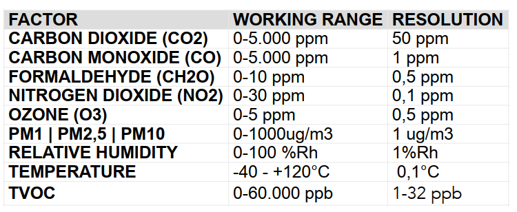 nh sensors
