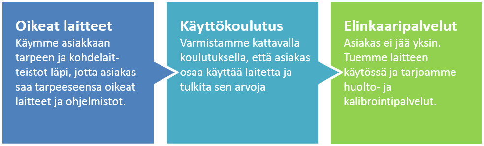 Ratkaisukuva MIP