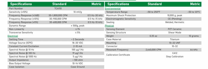 tca110 data