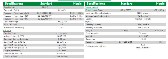 tea110 data