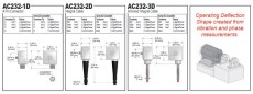AC232 piirrustukset