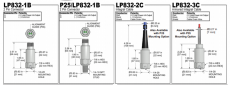 LP832 vaihtoehdot