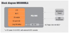 MR3000BLA palikka diagrammi