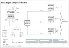 Syscom MR3000TR asennus diagrammi