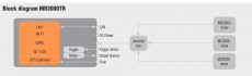 Syscom MR3000TR palikka diagrammi