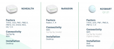 N2Health, NxRADON, N2Smart tuotteet esite