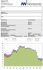NorSonic NorReview kuvankaappaus graafeista vaalean vihreä