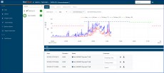 NorSonic NorCloud pilvipalvelun graafeja