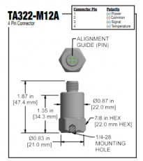 TA322 piirrustukset