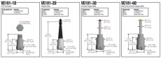 VE101 vaihtoehdot