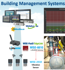 Advantech WISE 2410&6610 esite