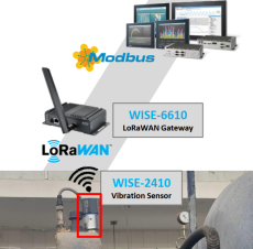 Advantech WISE 2410&6610 esite