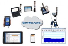 GrayWolfLive applikaatio