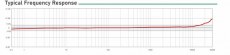 TCA110 typical frequency response graph