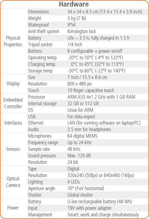 CAE SoundCam 3.0