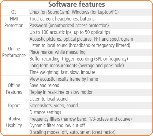 CAE SoundCam 3.0