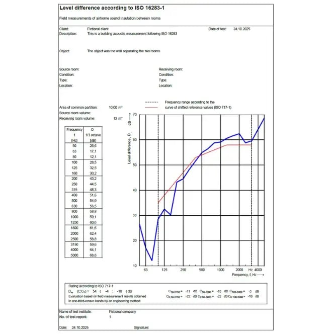 Norsonic Nor850 Building Acoustics