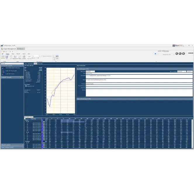 Norsonic Nor850 Building Acoustics