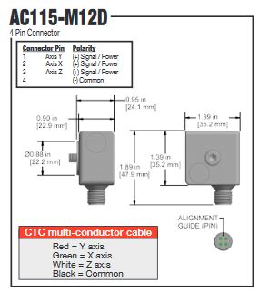 AC115-M12D