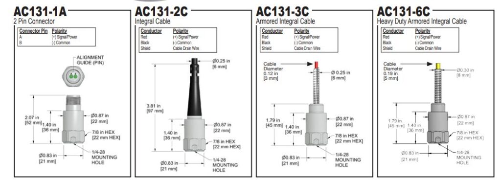 AC131-1A